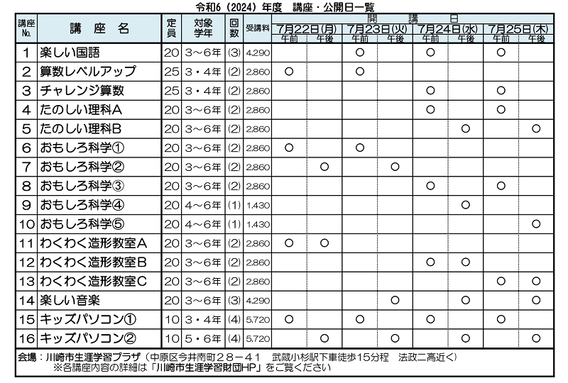 キッズセミナーの講座一覧表