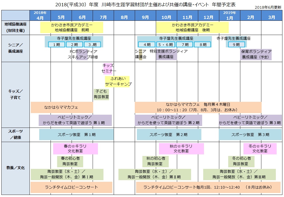 川崎市生涯学習財団 講座・イベント一覧