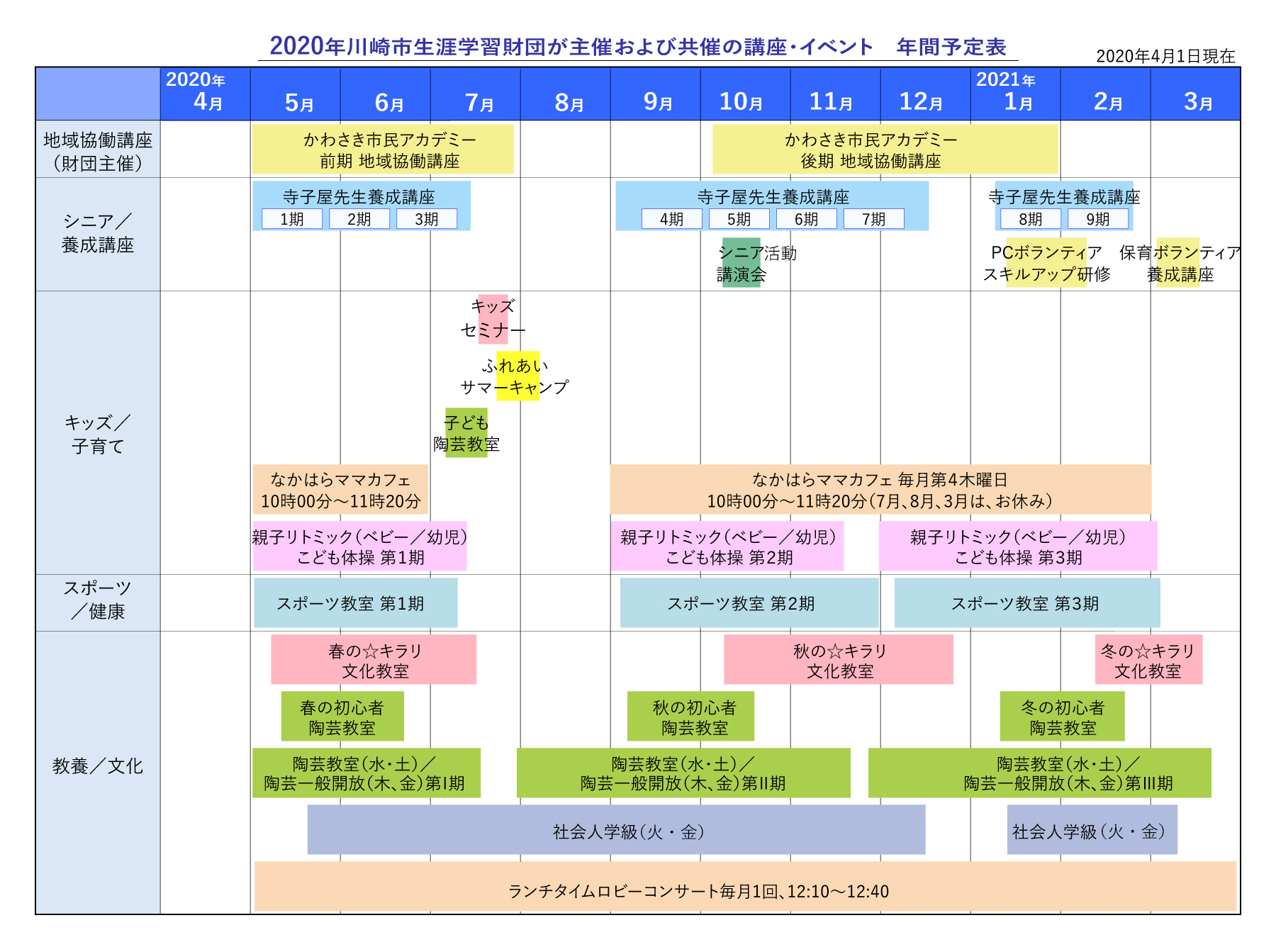 川崎市生涯学習財団 講座・イベント一覧