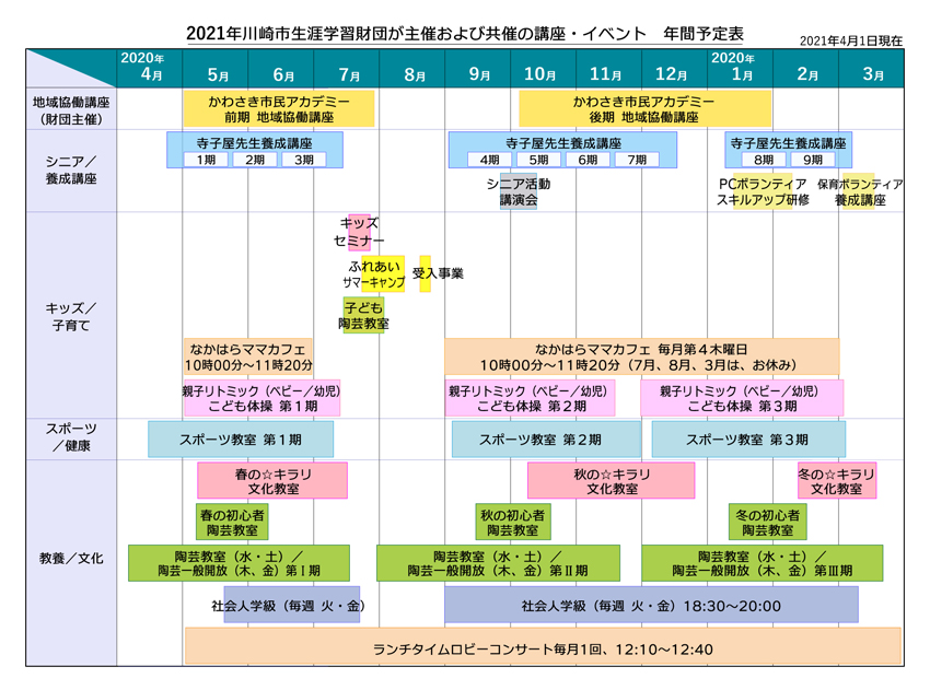川崎市生涯学習財団 講座・イベント一覧