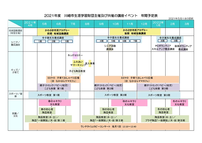 川崎市生涯学習財団 講座・イベント一覧