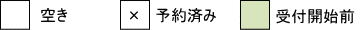 申込状況の見方：空欄が空き、×印が予約済、薄緑及び3ヶ月後が受付開始前