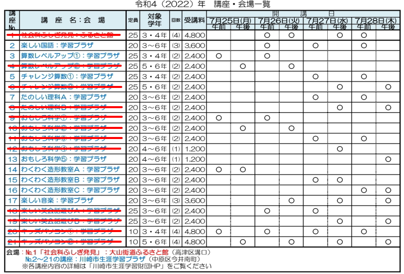 2022年キッズセミナー募集一覧