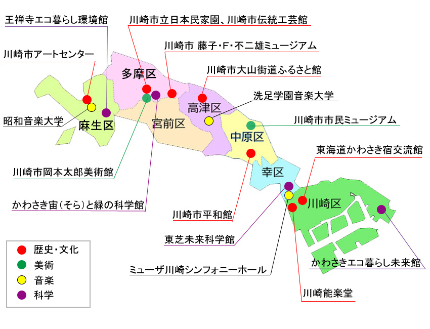 川崎市内の文化芸術施設