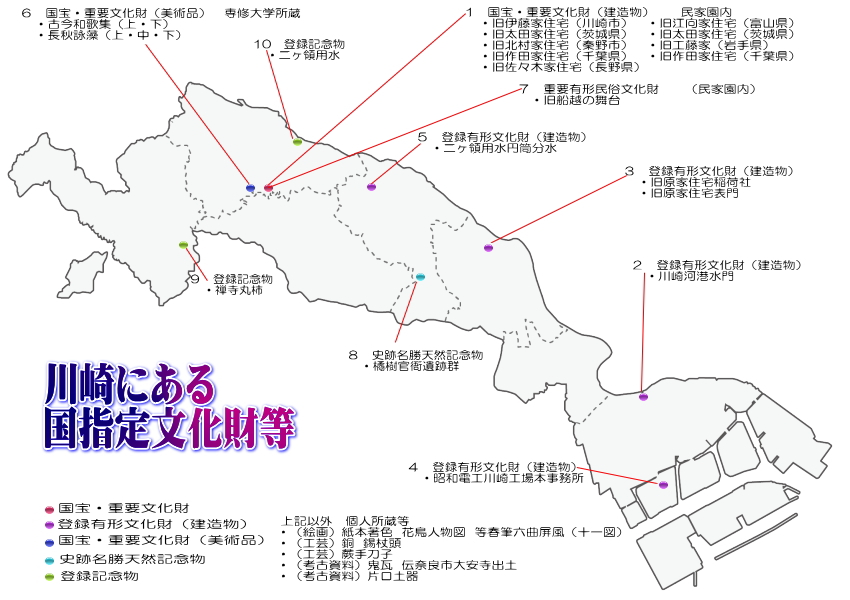 文化財|川崎|国宝|生涯学習情報